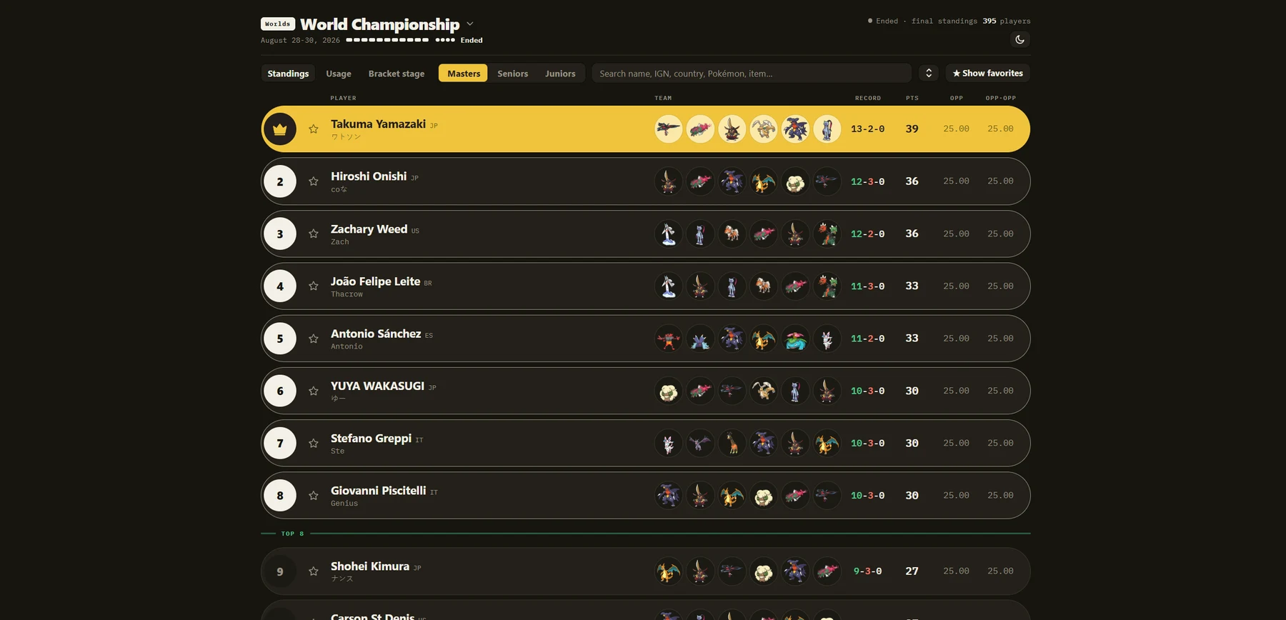 VGC Standings screenshot